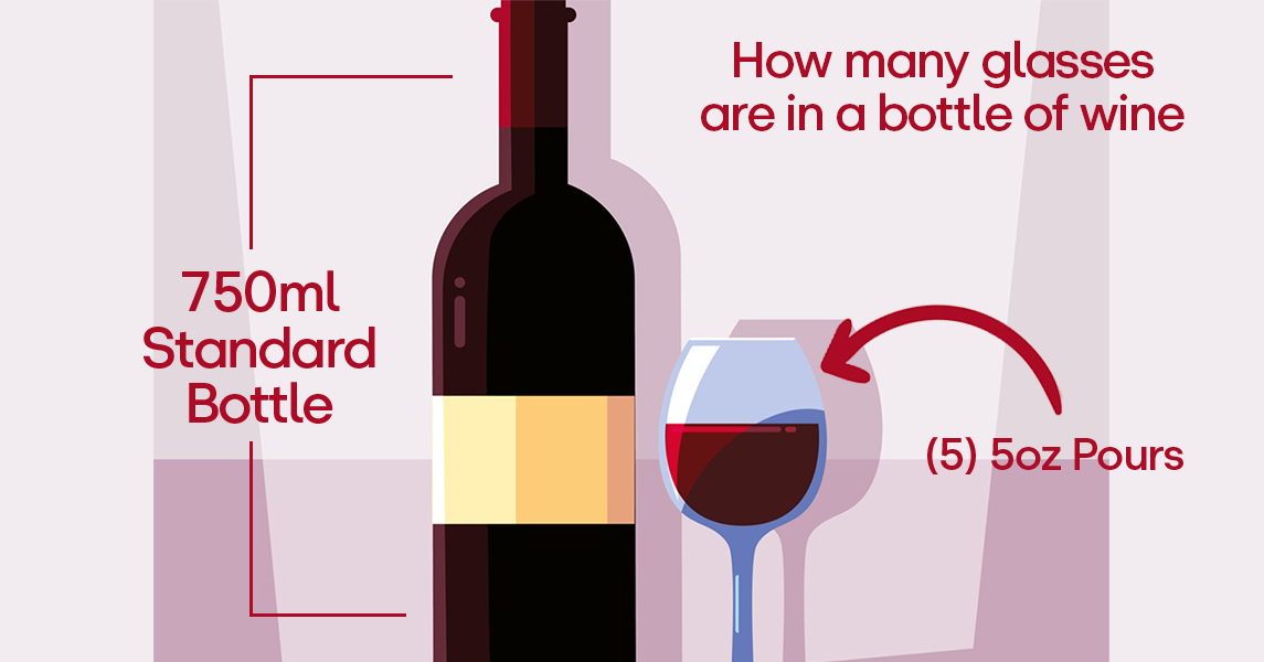 how many glasses in wine bottle