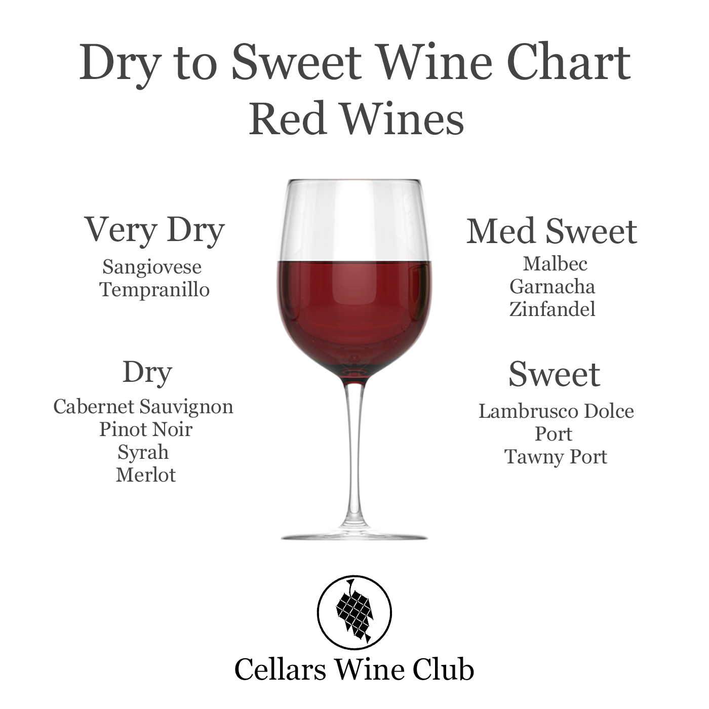 red wine sweetness chart
