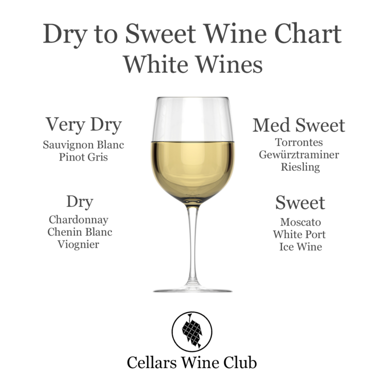 white wine sweetness chart