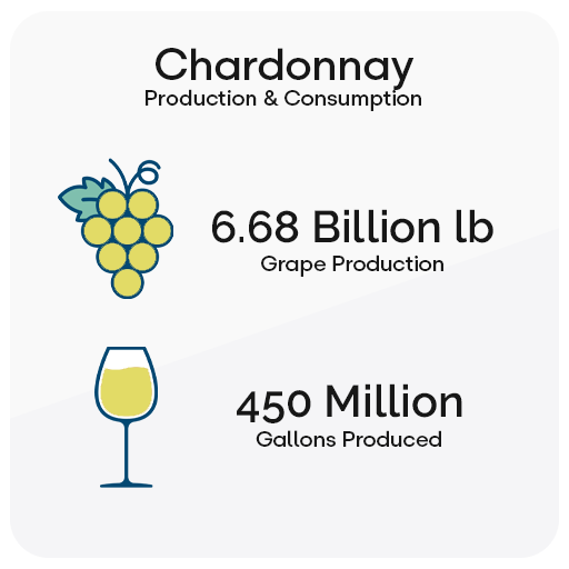 Types of White Wine Chardonnay