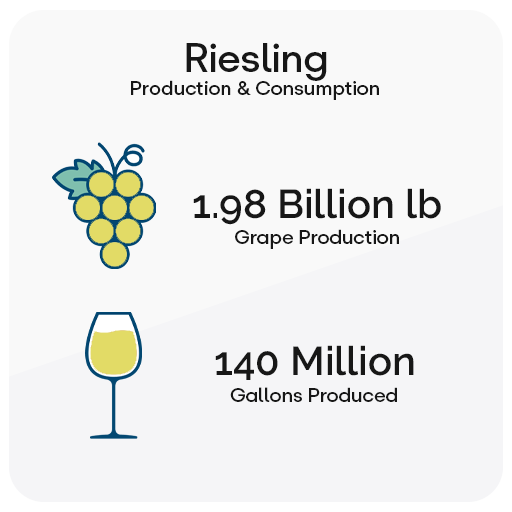 Types of White Wine Riesling